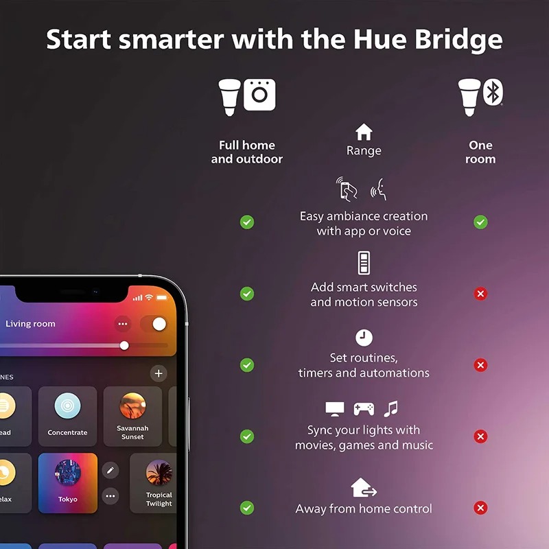 Philips Hue Beyaz Akıllı Dimme - Philips Bulb Hue incelemesi ve fiyatı