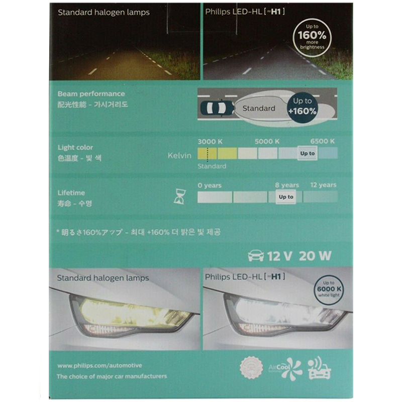Philips LED H1 Ultinon LED oto - Philips Bulb Hue incelemesi ve fiyatı