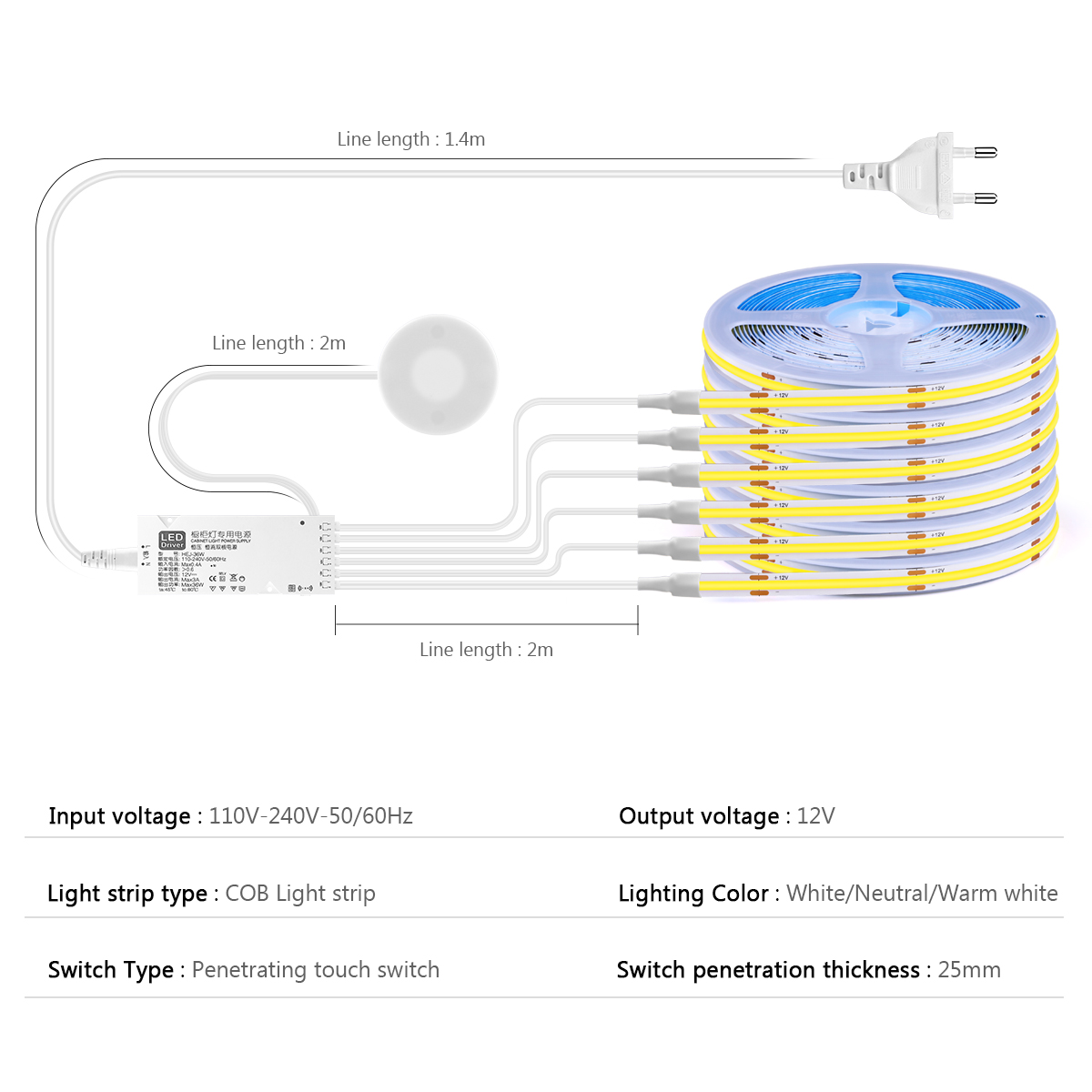 Dolap Altı Koleksiyonu Ekran C - Philips Bulb Hue incelemesi ve fiyatı